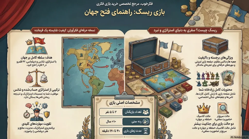 آموزش کامل بازی فکری ریسک: از استراتژیهای مبتدی تا فتح جهان 1 اینفوگرافی خرید بازی ریسک